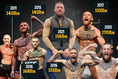 mcgregor stats|conor mcgregor weight and height.